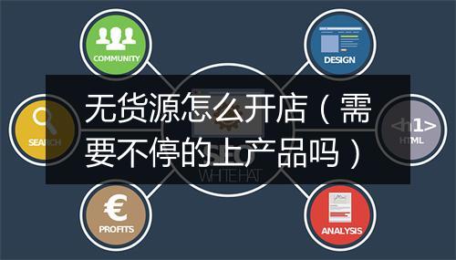 无货源怎么开店（需要不停的上产品吗）