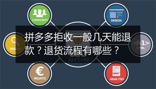 拼多多拒收一般几天能退款？退货流程有哪些？