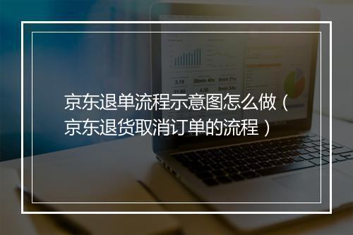 京东退单流程示意图怎么做（京东退货取消订单的流程）