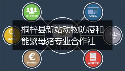 桐梓县新站动物防疫和能繁母猪专业合作社