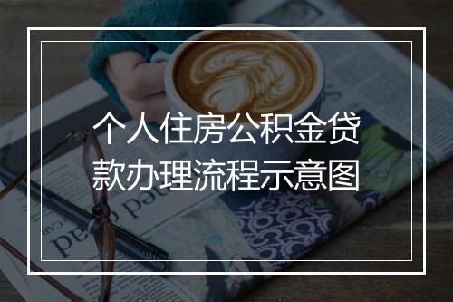 个人住房公积金贷款办理流程示意图