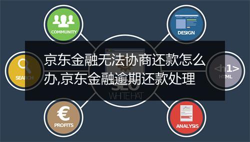 京东金融无法协商还款怎么办,京东金融逾期还款处理