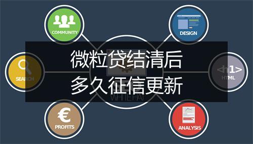 微粒贷结清后多久征信更新