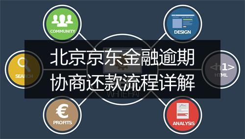 北京京东金融逾期协商还款流程详解