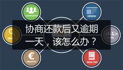 协商还款后又逾期一天，该怎么办？