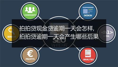 拍拍贷现金贷逾期一天会怎样,拍拍贷逾期一天会产生哪些后果