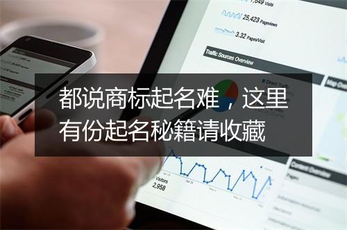 都说商标起名难，这里有份起名秘籍请收藏