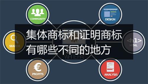 集体商标和证明商标有哪些不同的地方