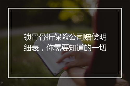 锁骨骨折保险公司赔偿明细表，你需要知道的一切