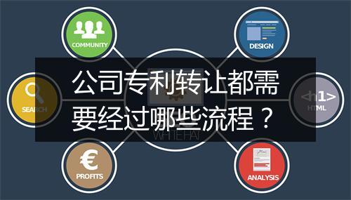 公司专利转让都需要经过哪些流程？
