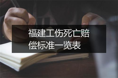 福建工伤死亡赔偿标准一览表