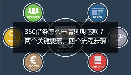 360借条怎么申请延期还款？两个关键要素、四个流程步骤