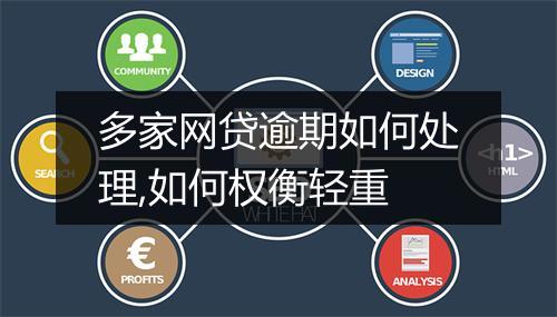 多家网贷逾期如何处理,如何权衡轻重