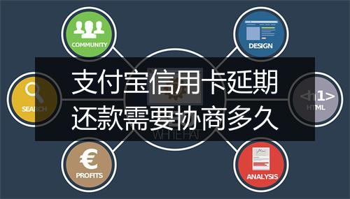 支付宝信用卡延期还款需要协商多久