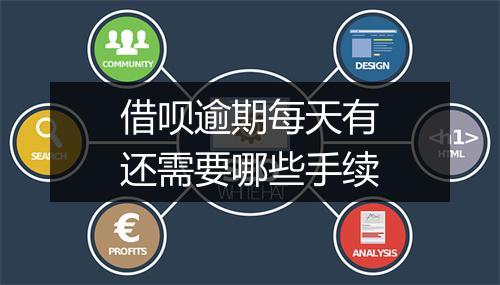 借呗逾期每天有还需要哪些手续