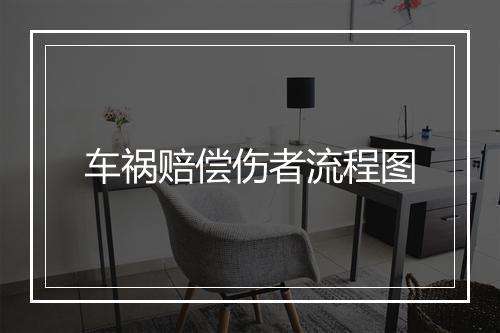 车祸赔偿伤者流程图