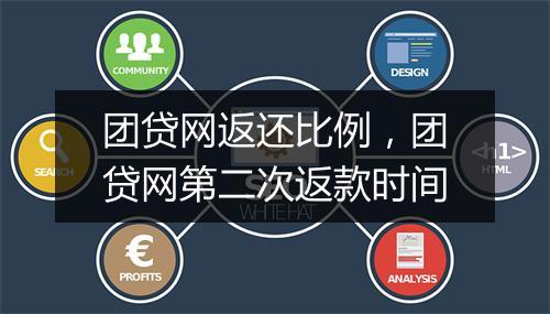 团贷网返还比例，团贷网第二次返款时间