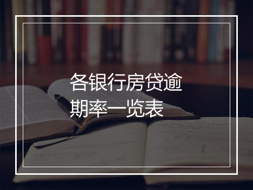 各银行房贷逾期率一览表