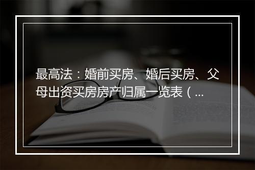 最高法：婚前买房、婚后买房、父母出资买房房产归属一览表（建议收藏！）