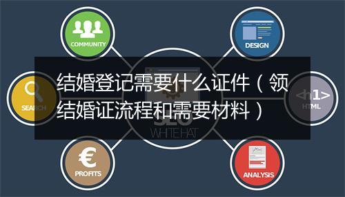 结婚登记需要什么证件（领结婚证流程和需要材料）