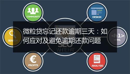 微粒贷忘记还款逾期三天：如何应对及避免逾期还款问题