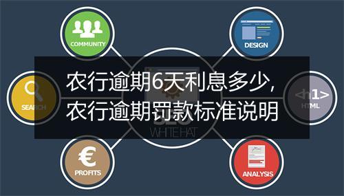 农行逾期6天利息多少,农行逾期罚款标准说明