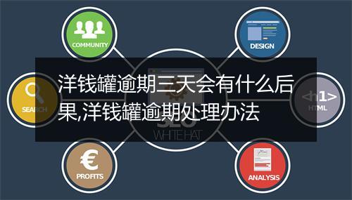 洋钱罐逾期三天会有什么后果,洋钱罐逾期处理办法