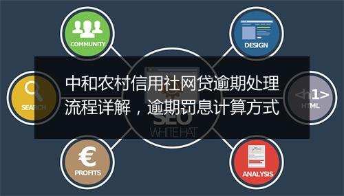 中和农村信用社网贷逾期处理流程详解，逾期罚息计算方式