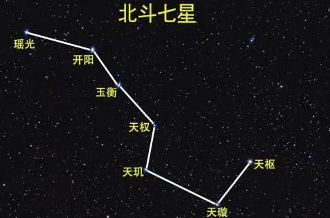 北斗七星是哪几颗星星？具体介绍资料分享一下