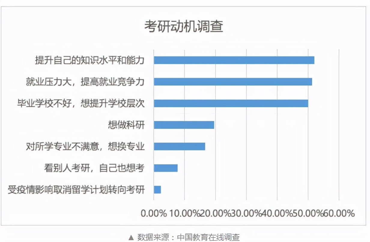 在校研究生有没有收入（在校研究生有收入吗）