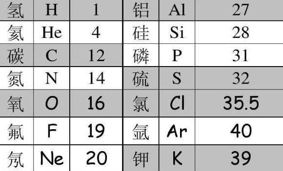 锰的相对原子质量是54还是55（锰的相对原子质量）