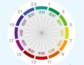 一个时辰是几个小时 中国传统的计时单位