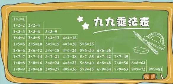 小学三年级数学乘法口诀表（小九九+大九九）早背诵早受益！
