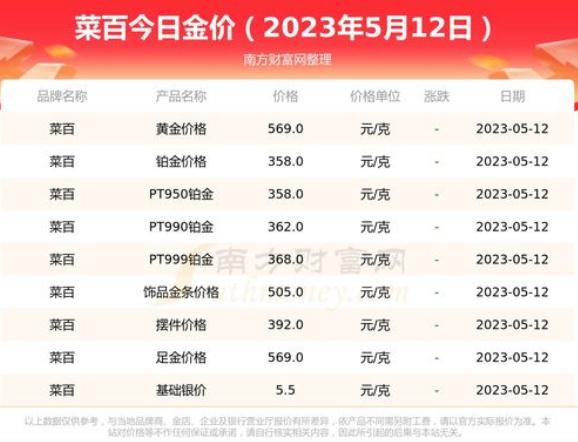 现在黄金价多少一克2023年(5月份)