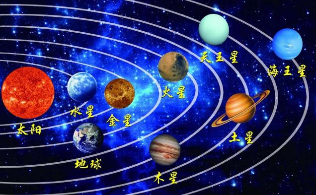 太阳系八大行星示意图
